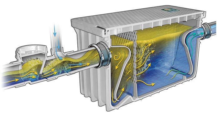 how a grease trap works