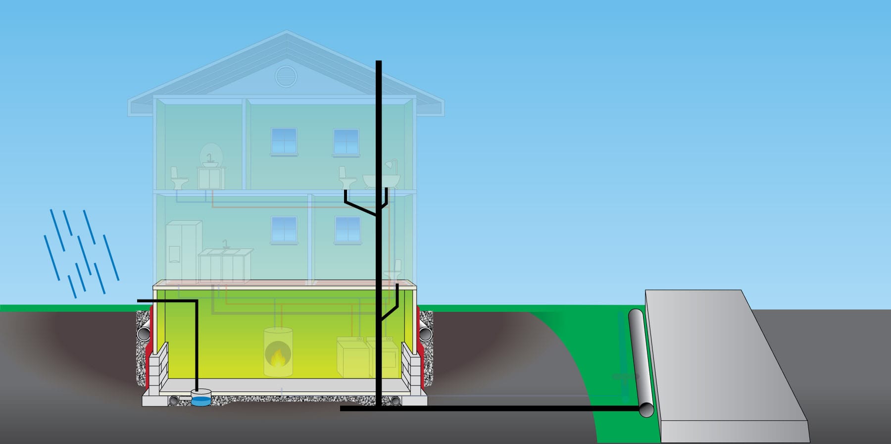 MTDrain Services MTDrain Waterproofing Services
