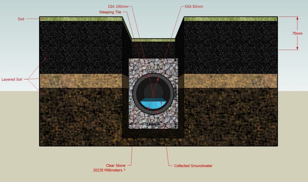 How Are Curtain Drains Different From A French Drain